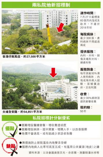 （明報製圖）