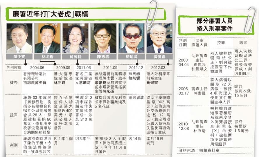 （明報製圖） （明報製圖）