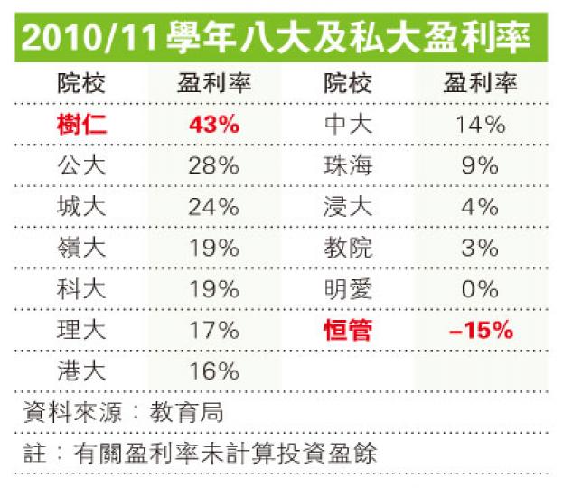 （明報製圖）
