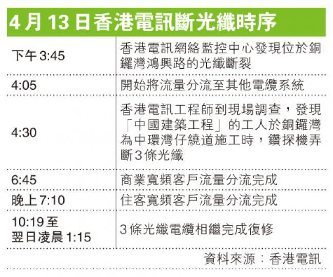 （明報製圖）