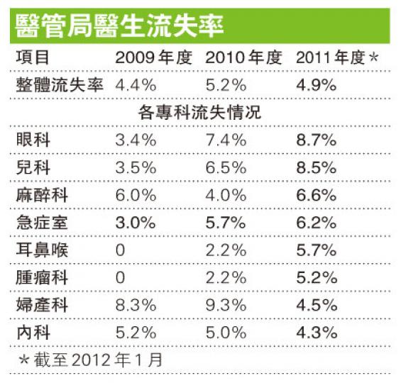 （明報製圖）