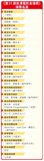 (明報製圖) (明報製圖)