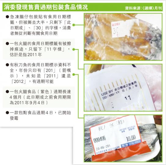 （明報製圖）