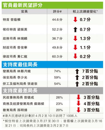 (明報製圖) (明報製圖)