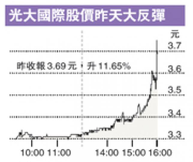 （明報製圖）