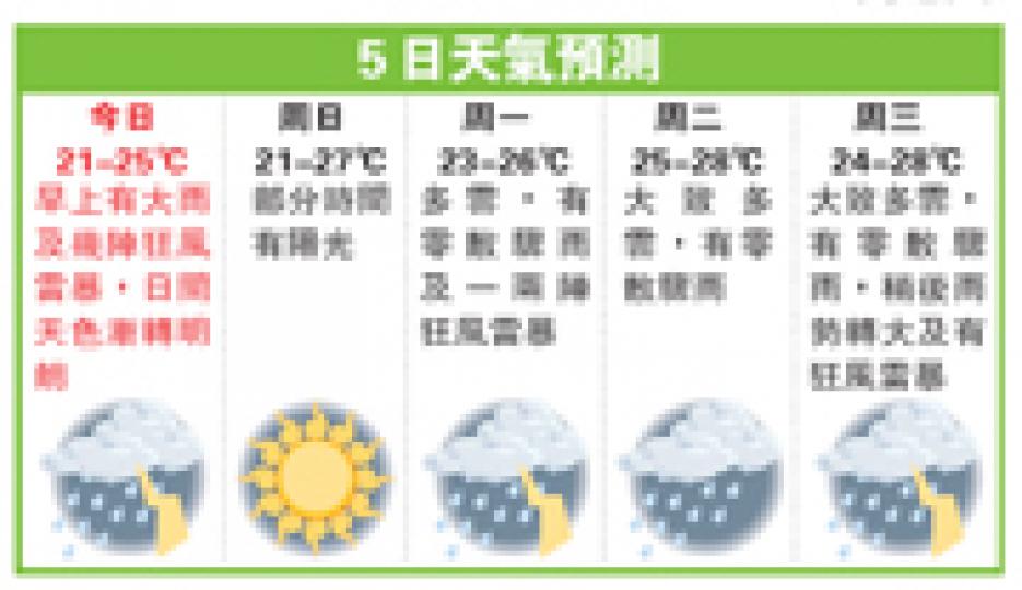(明報製圖) (明報製圖)