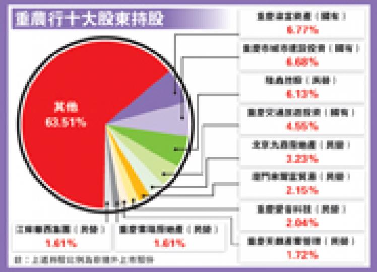 (明報製圖) (明報製圖)