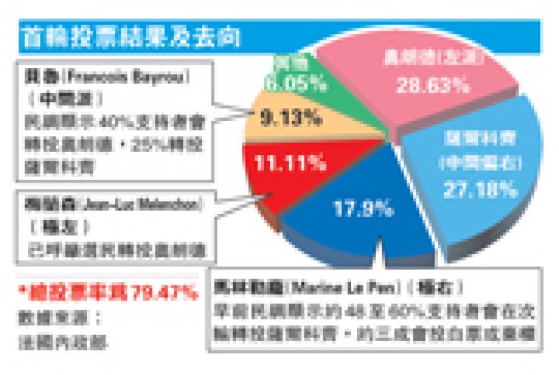 (明報製圖) (明報製圖)