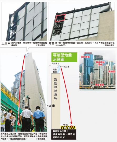 (明報製圖) (明報製圖)