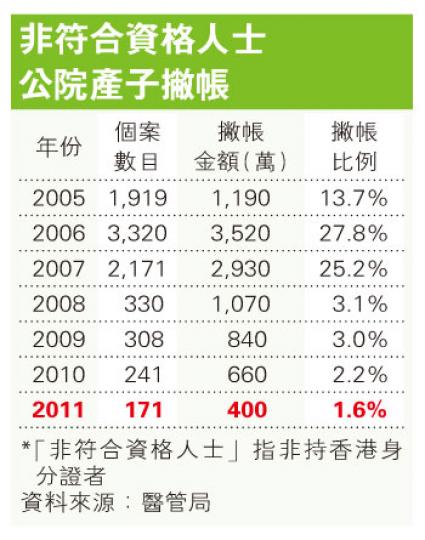 (明報製圖) (明報製圖)
