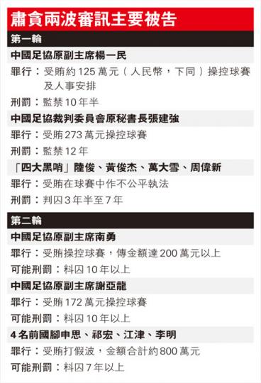 (明報製圖) (明報製圖)