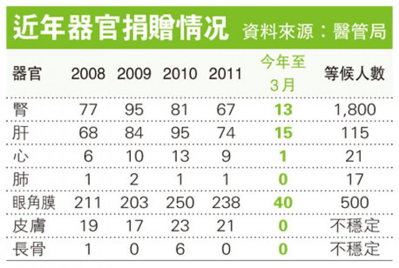(明報製圖) (明報製圖)