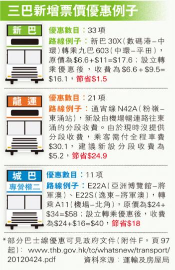(明報製圖) (明報製圖)