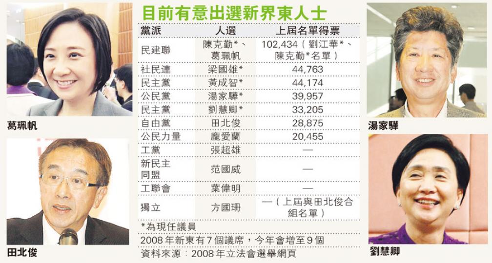 (明報製圖) (明報製圖)