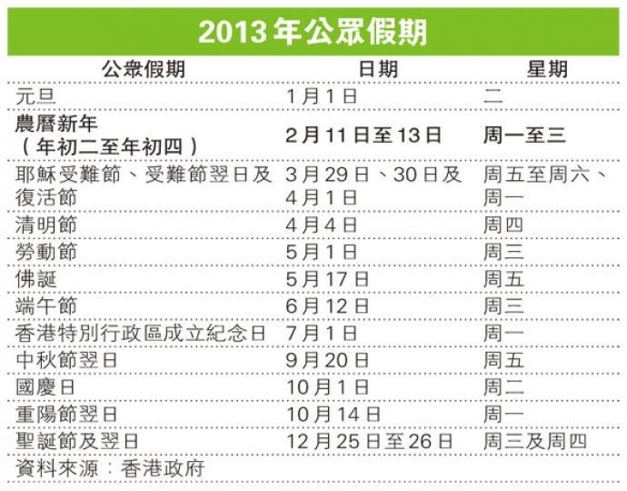 (明報製圖) (明報製圖)