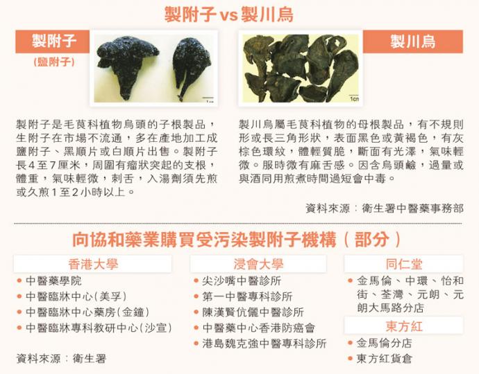 (明報製圖) (明報製圖)