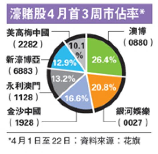 （明報製圖）