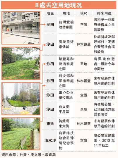 (明報製圖) (明報製圖)