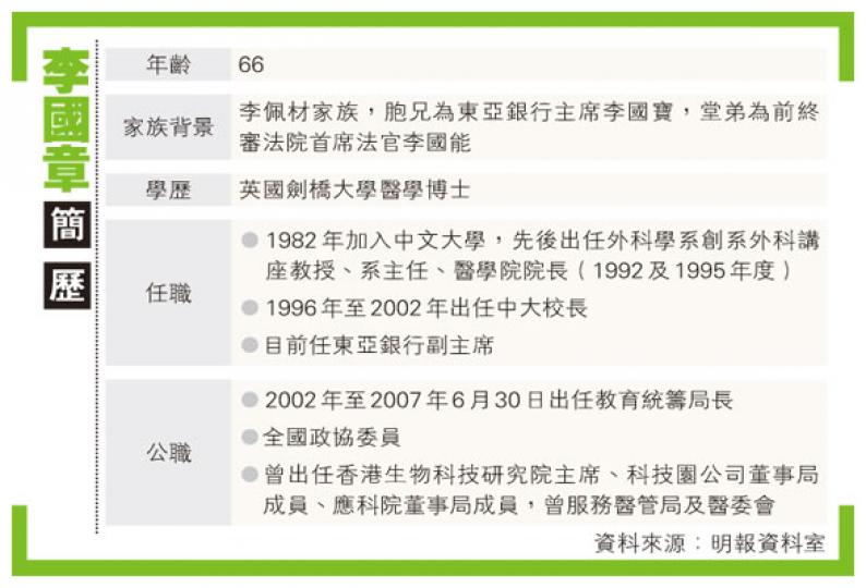 (明報製圖) (明報製圖)