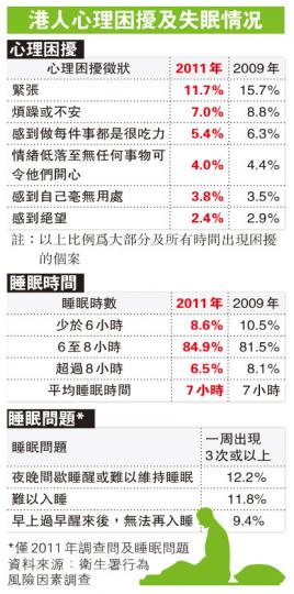 （明報製圖）