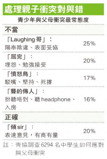 （明報製圖）