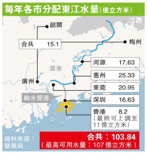(明報製圖) (明報製圖)