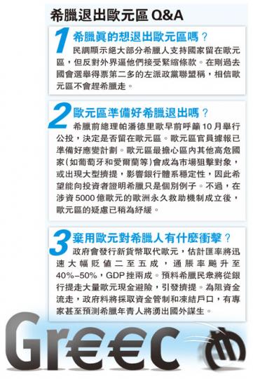 (明報製圖) (明報製圖)