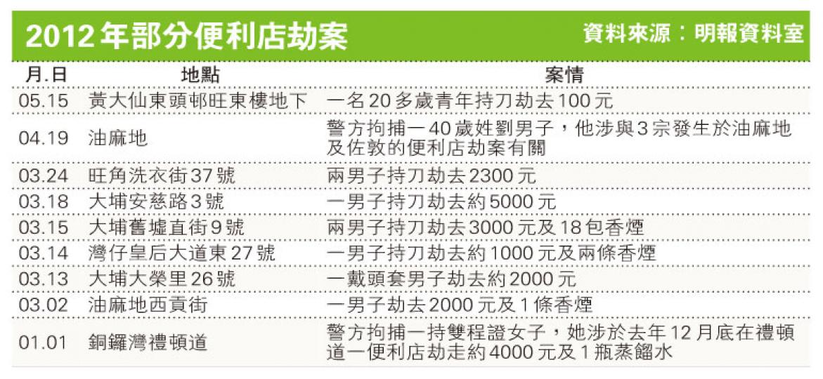 (明報製圖) (明報製圖)