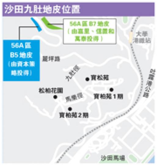 (明報製圖) (明報製圖)