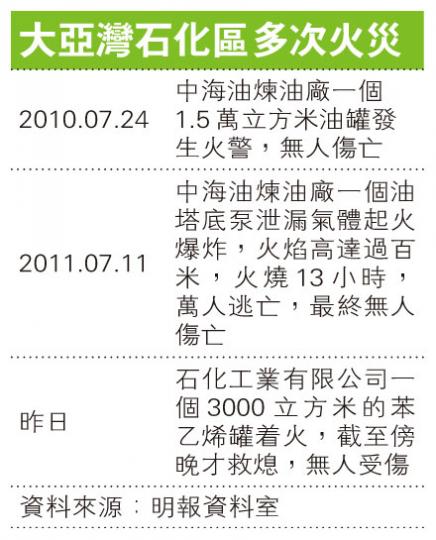 (明報製圖) (明報製圖)
