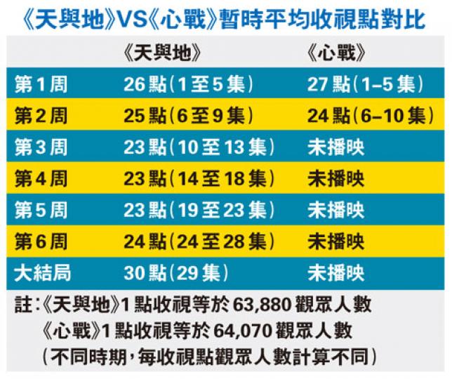 （明報製圖）