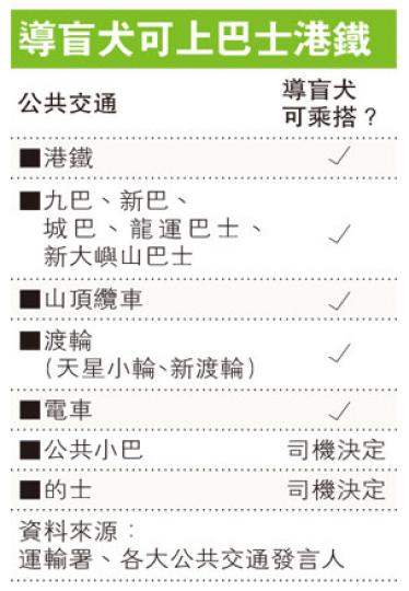 （明報製圖）
