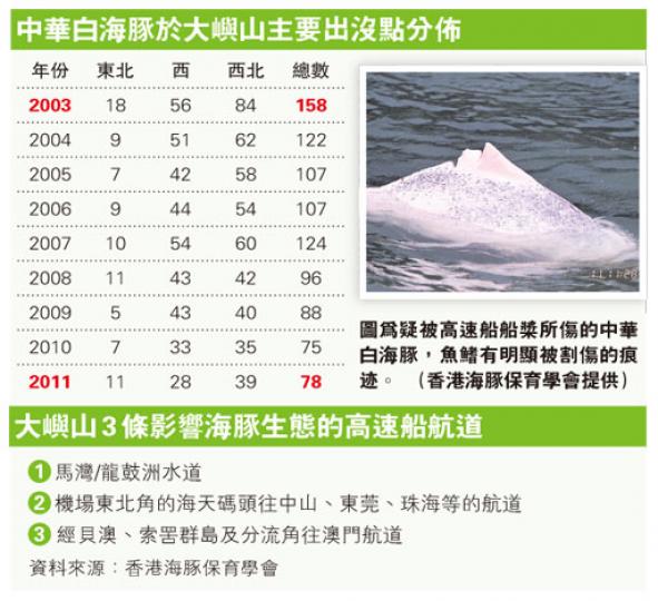 （明報製圖）