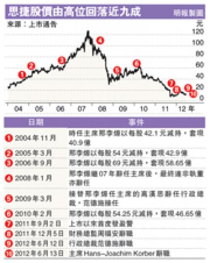 (明報製圖) (明報製圖)