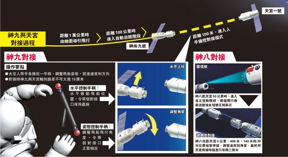 （明報製圖） （明報製圖）
