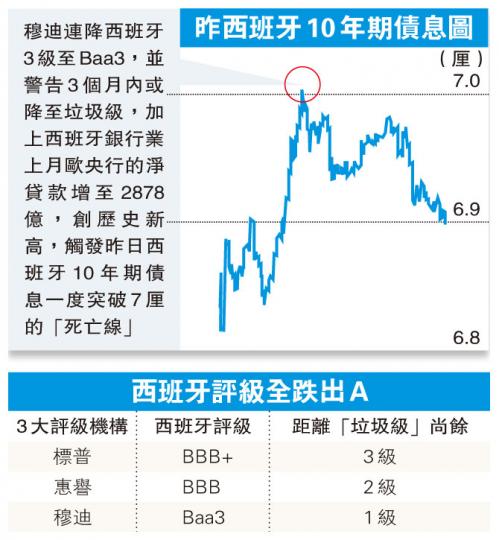 （明報製圖）