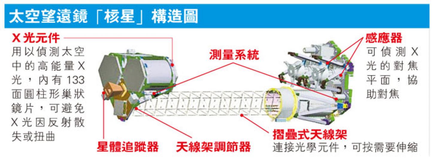 （明報製圖）