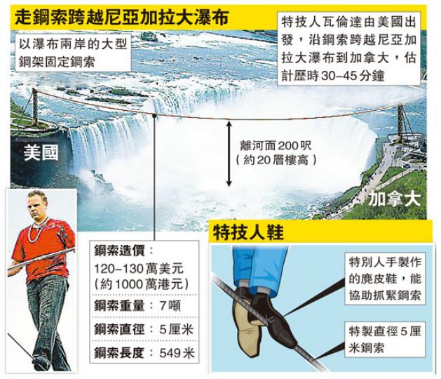 （明報製圖）