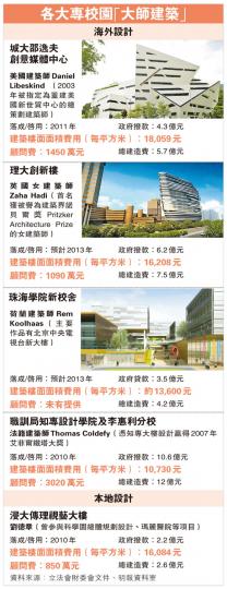 (明報製圖) (明報製圖)