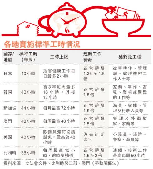 (明報製圖) (明報製圖)