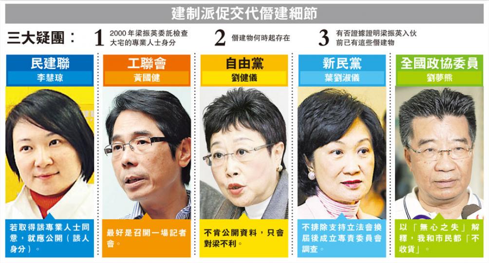 （明報製圖）工黨昨日到候任特首梁振英的大宅外抗議，設計了梁振英與唐英年的「僭建風雲」海報，批評梁振英在僭建問題上講大話。（尹錦恩攝）