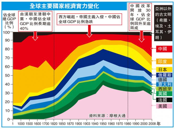 （明報製圖）