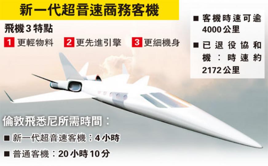 （明報製圖）