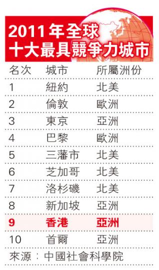 (明報製圖) (明報製圖)