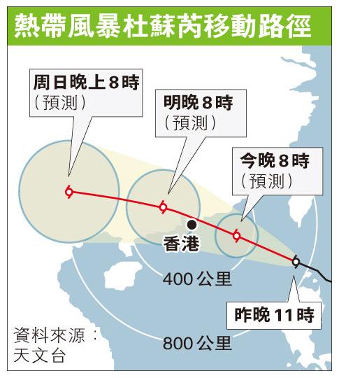 (明報製圖) (明報製圖)