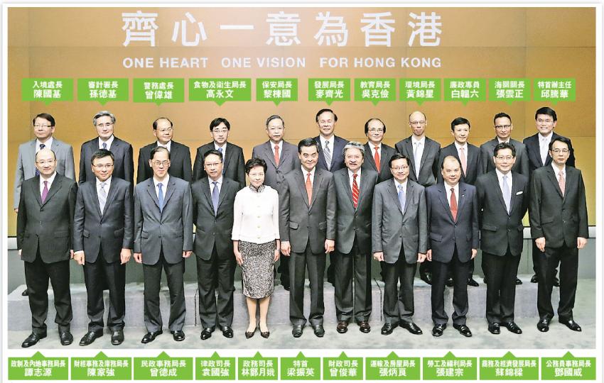 候任特首梁振英率領新班子會見傳媒,由於改組未通過,梁只能以3司12局的陣容上任,21名官員中,只有候任政務司長林鄭月娥是女性。(李澤彤攝) 誠信備受質疑的梁振英昨親自宣布新班子名單,在記者會上接受提問時多次撥頭髮。對於僭建提問,他只回應會盡快處理。(李紹昌攝) 候任特首梁振英率領新班子會見傳媒,由於改組未通過,梁只能以3司12局的陣容上任,21名官員中,只有候任政務司長林鄭月娥是女性。(李澤彤攝) 誠信備受質疑的梁振英昨親自宣布新班子名單,在記者會上接受提問時多次撥頭髮。對於僭建提問,他只回應會盡快處理。(李紹昌攝)