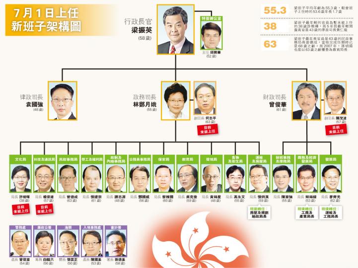 （明報製圖）