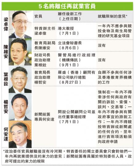 (明報製圖) (明報製圖)