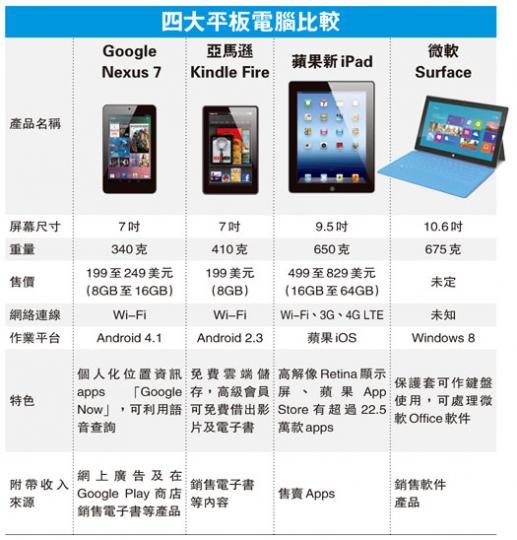 (明報製圖) (明報製圖)