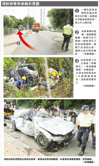 (明報製圖) (明報製圖)